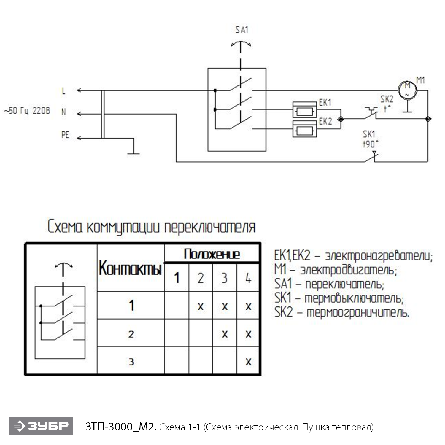 Пушка тепловая, М2 ЗТП-3000_М2